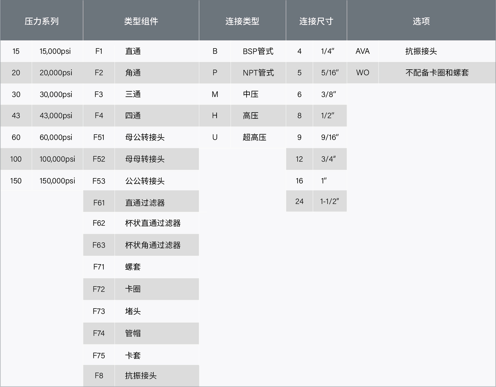 參數(shù)表-連接件-中文-23.jpg