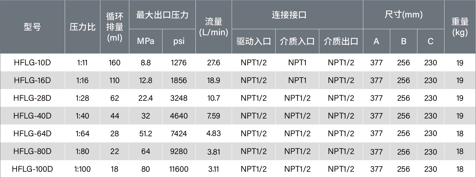單驅(qū)雙.jpg